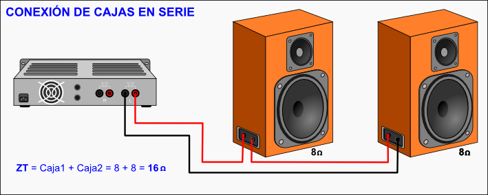 Diferencia Entre Altavoces De 4 Y 8 Ohmios